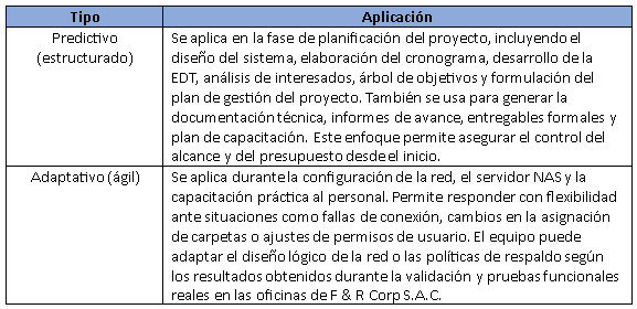 Enfoque desarrollo